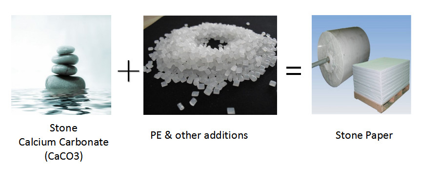 คุณภาพ ม้วนกระดาษหิน โรงงาน